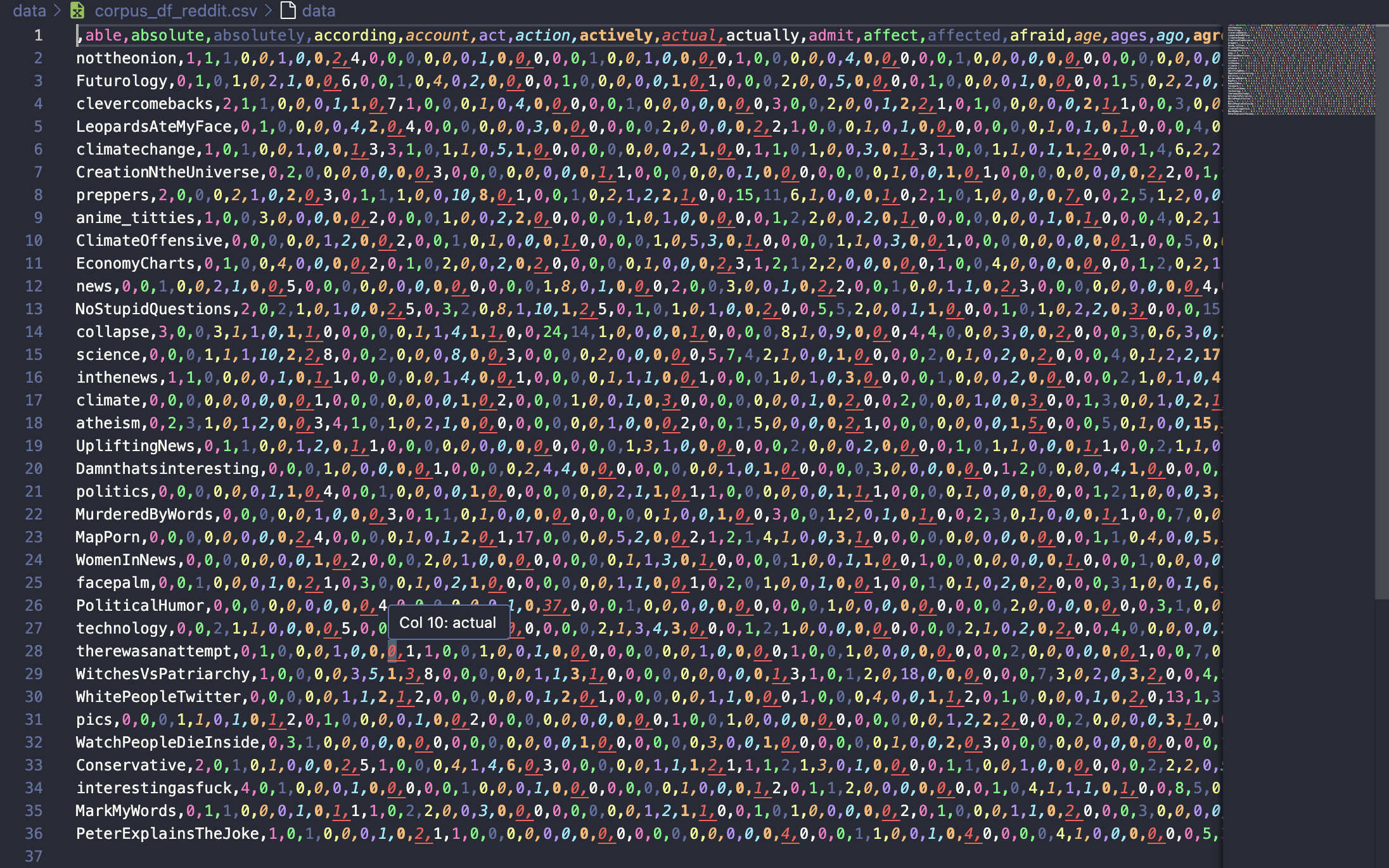 Data Example